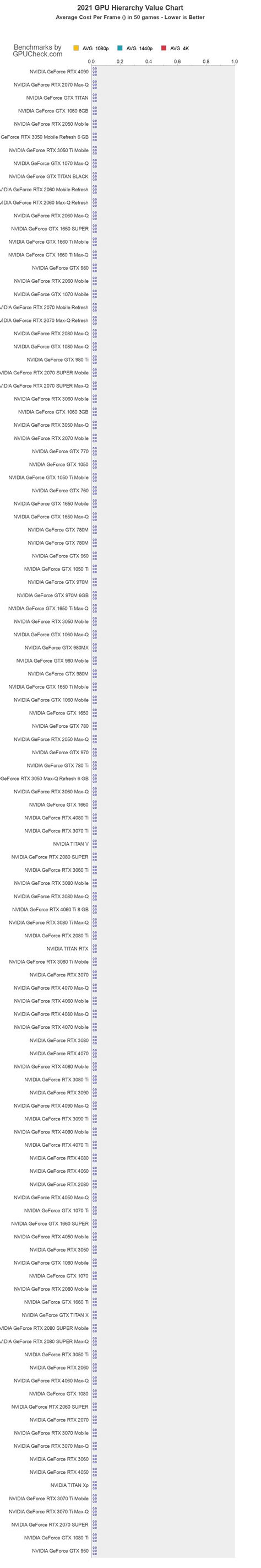 2024 Lista Hierarchii Kart Graficznych i Wykresy GPU.